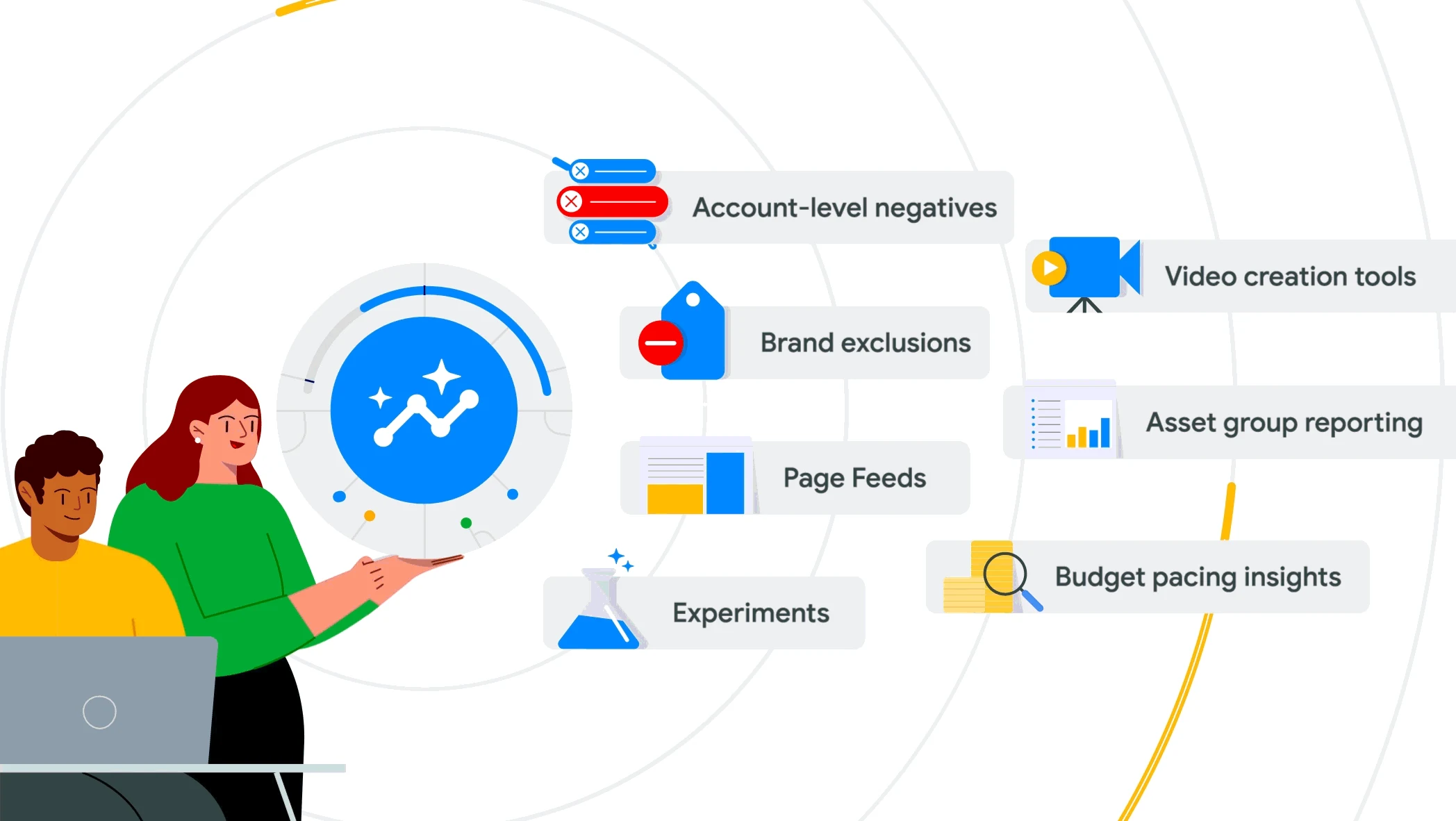 Google illustration of Performance Max controls and reporting, including brand exclusions, experiments and budget pacing insights
